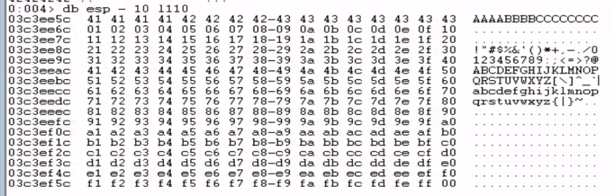 Bad Characters Result