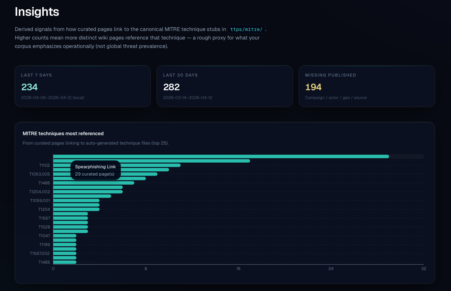 Dashboard of page counts, techniques, and attribution confidence