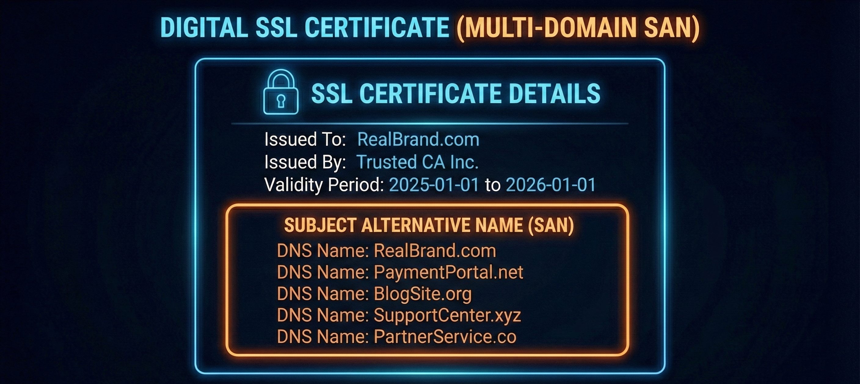 AI-generated image explaining SSL certificates